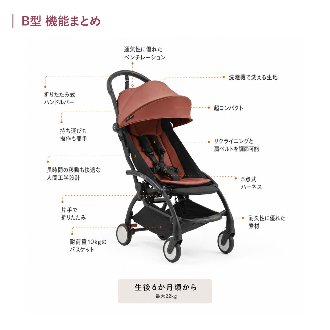 STOKKE ストッケ YOYO5 AB型 ベビーカー 新生児 22kg 折りたたみ コンパクト A型 B型セット | T-REX | 18