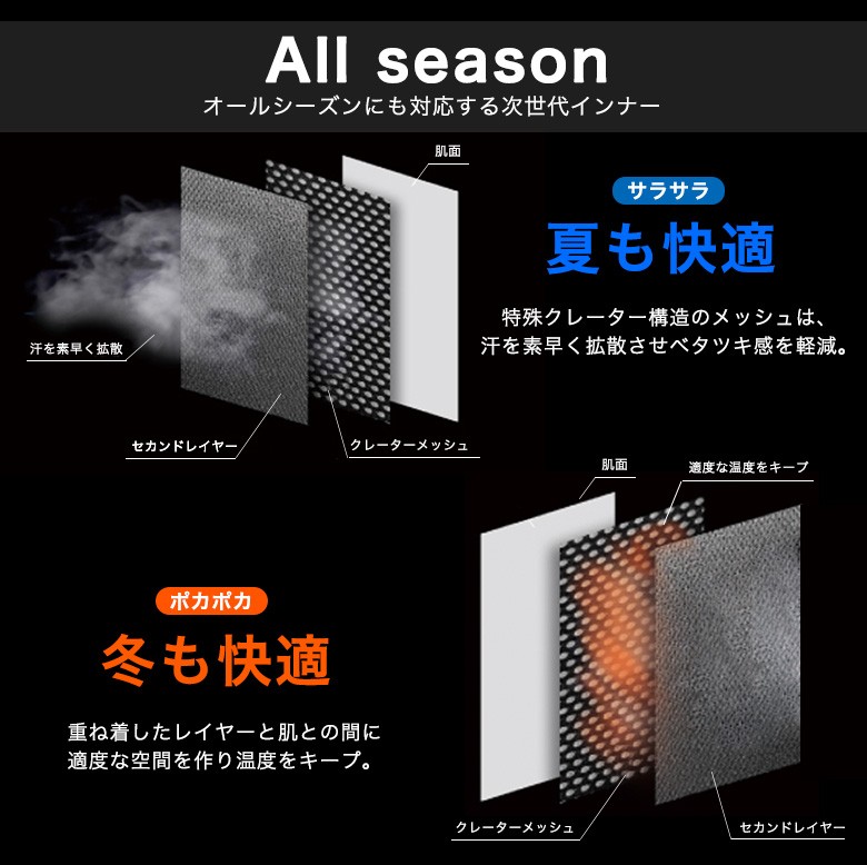 送料無料/インナー/ドライメッシュ/クレーターメッシュ/オールシーズン/次世代インナー/特殊クレーター/メッシュ/メッシュシャツ/発汗/吸汗/インナーシャツ/半袖/半袖シャツ/ドライウェア/ポリエステル/ポリウレタン/メッシュ素材/通勤/通学/アウトドア/軽量/涼しい/寒い/暑い/温度差/気温差/快適/ランニング/メンズ/レディース/男女兼用/ユニセックス/男性/女性/ストレッチ/ストレッチ性/動きやすい/スポーツ/DRY/父の日/プレゼント