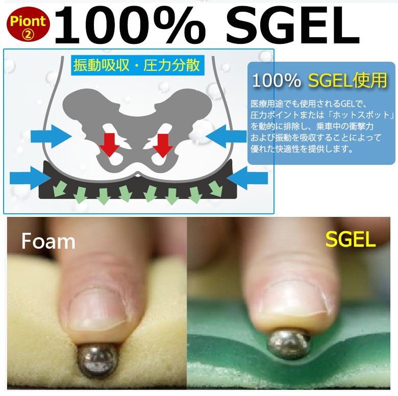 座り心地が良い サポート 車椅子 セニアカー用 クッション 介護用品 座布団 腰痛 低反発 椅子 腰痛 座布団 坐骨神経痛 サポート 体圧分散 骨盤矯正 車椅子 車イス Gella E 輸入バイクパーツ卸ツイントレード