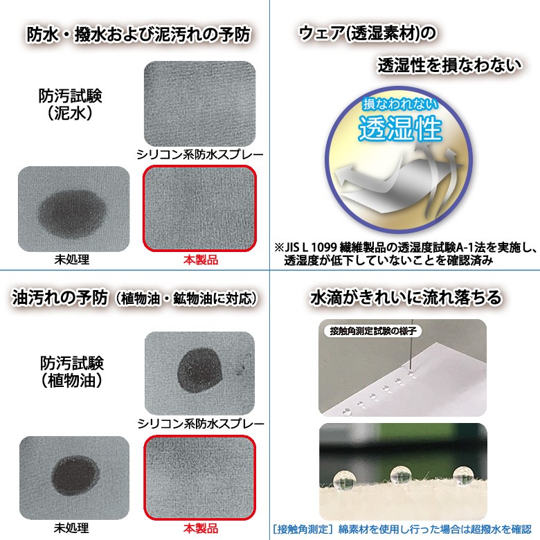 水 汚れ 油をしっかりはじく 防水スプレー 多用途+長時間 294ml フッ素 タイプ除菌 消臭 大容量 長時間 防水スプレー 靴  :4901761711005:輸入バイクパーツ卸ツイントレード - 通販 - Yahoo!ショッピング