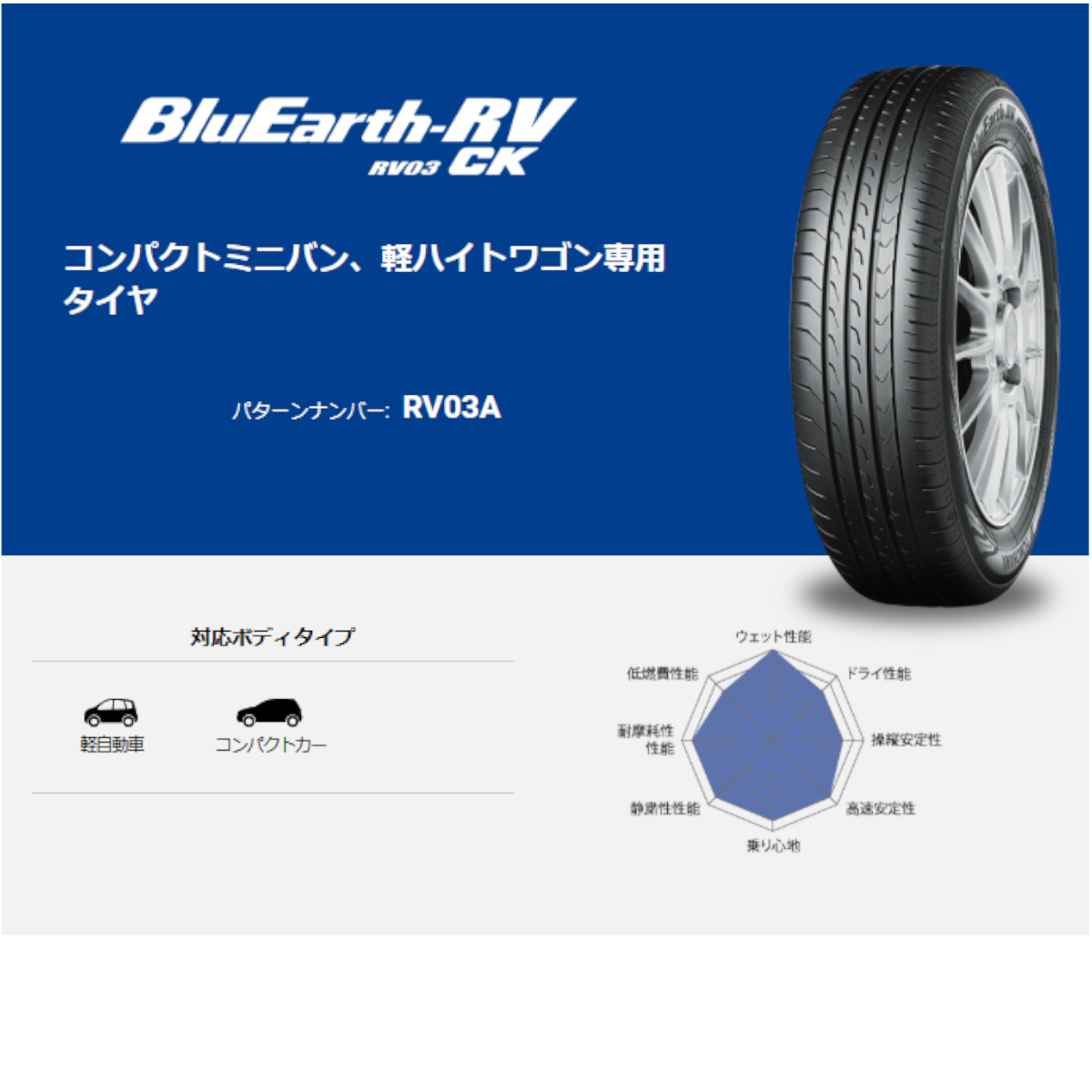夏タイヤセット サクラ B6AW ブルーアースRV RV-03CK 165/55R15 75V ウイナーズ CF-01 メタリックグレー 2024年以降製造_画像2