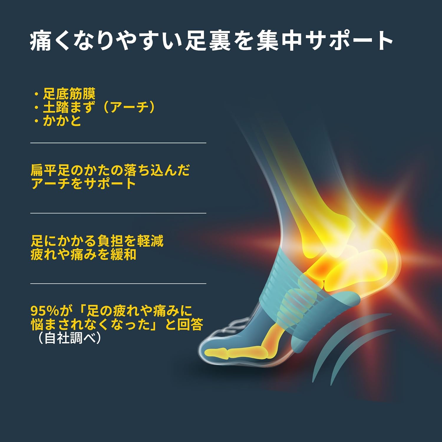 ドクターショール フットアーチサポーター 1足入り 足底筋膜炎 偏平足 土踏まず かかと アーチ型 | ドクターショール | 01