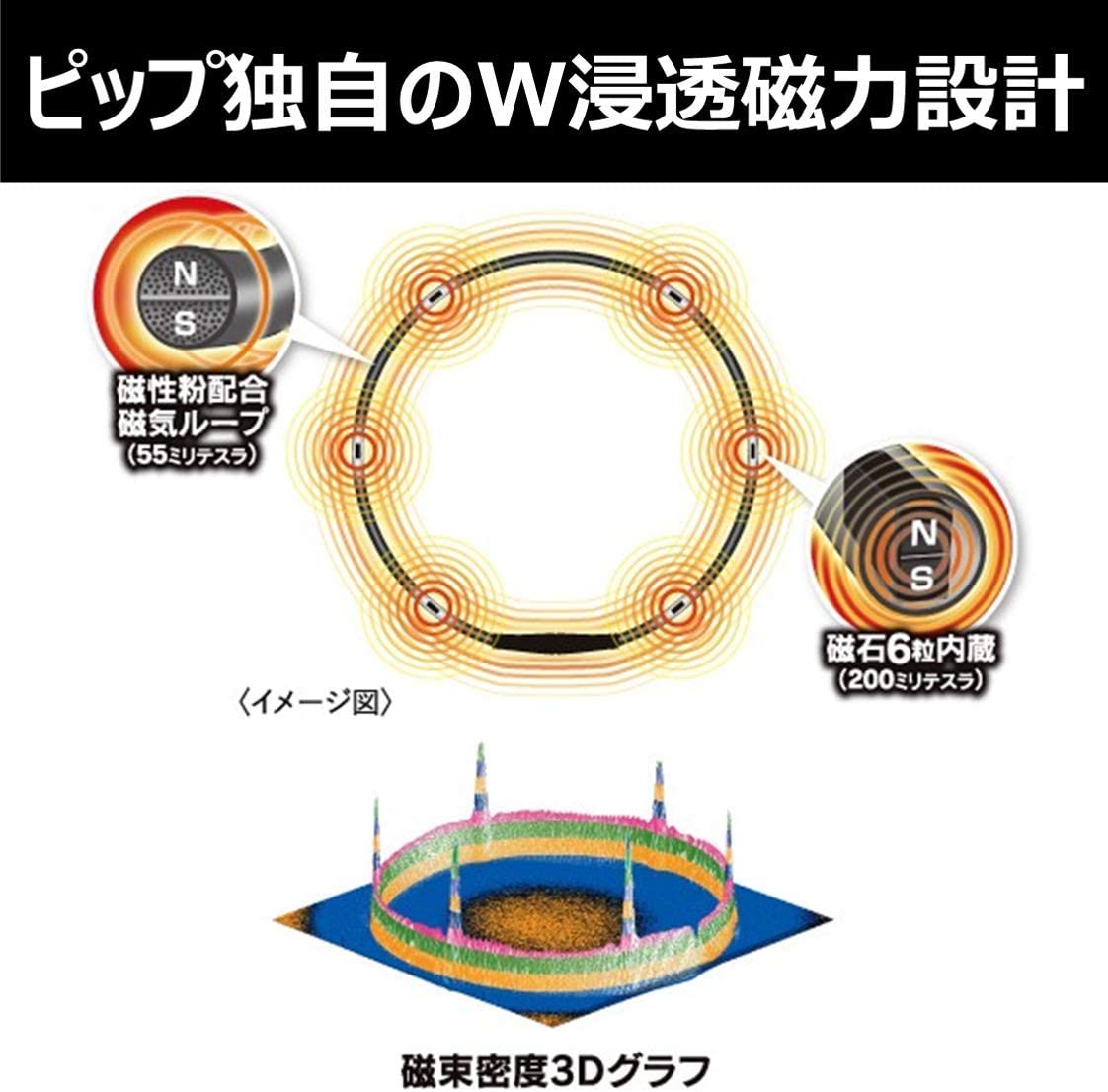 ピップマグネループ MAX 60cm 磁気治療器 ブラック 首のコリ 肩のコリ 血行改善 200mt マックス | ピップ | 02