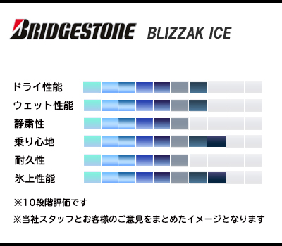 215/45R17 91T XL BRIDGESTONE ブリヂストン ブリザック BLIZZAK ICE