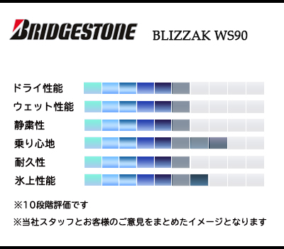 215/60R17 96T BRIDGESTONE ブリヂストン ブリザック BLIZZAK WS90 22