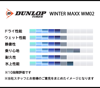 225/45R18 95T XL DUNLOP ダンロップ ウインターマックス WINTER MAXX WM02  23年製  新品 スタッドレスタイヤ 4本セット 総額 ￥77,400 より｜twomax-ytireshop｜03