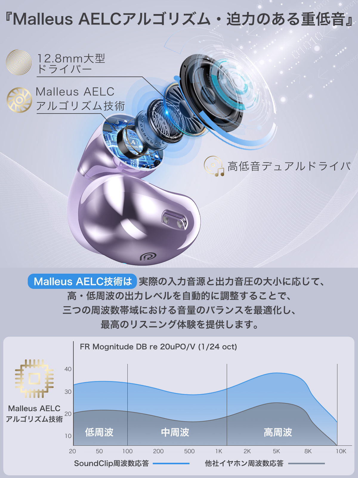 クーポンで15%OFF 音質至上主義 Bluetooth イヤホン イヤーカフ