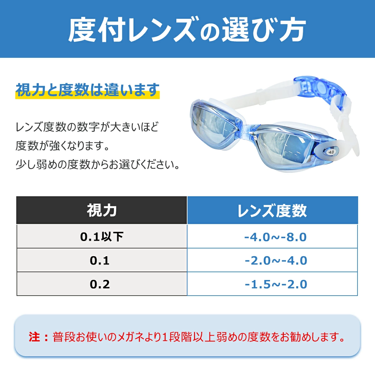 【度付き！医療認証品】スイミングゴーグル 度付き ゴーグル 水泳 くもり止め スイムゴーグル UVカット 大人 子供 広い視野 近視用 度付きレンズ  収納ケース