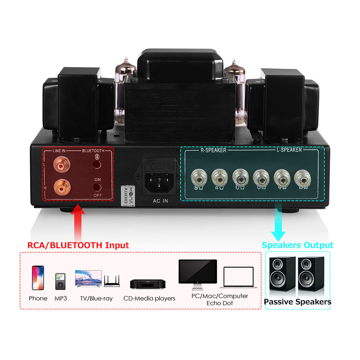 Nobsound HiFi Bluetooth 5.0 真空管アンプ ホーム ステレオ 