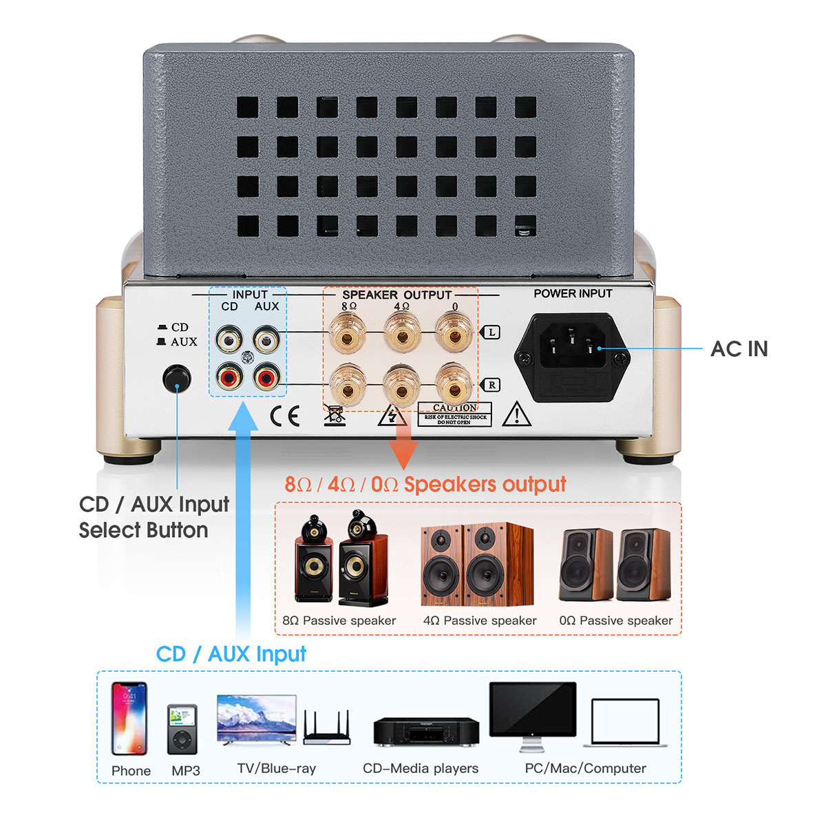 Nobsound F5 HiFi 6L6 6N1真空管パワーアンプ プリメインアンプ ホーム