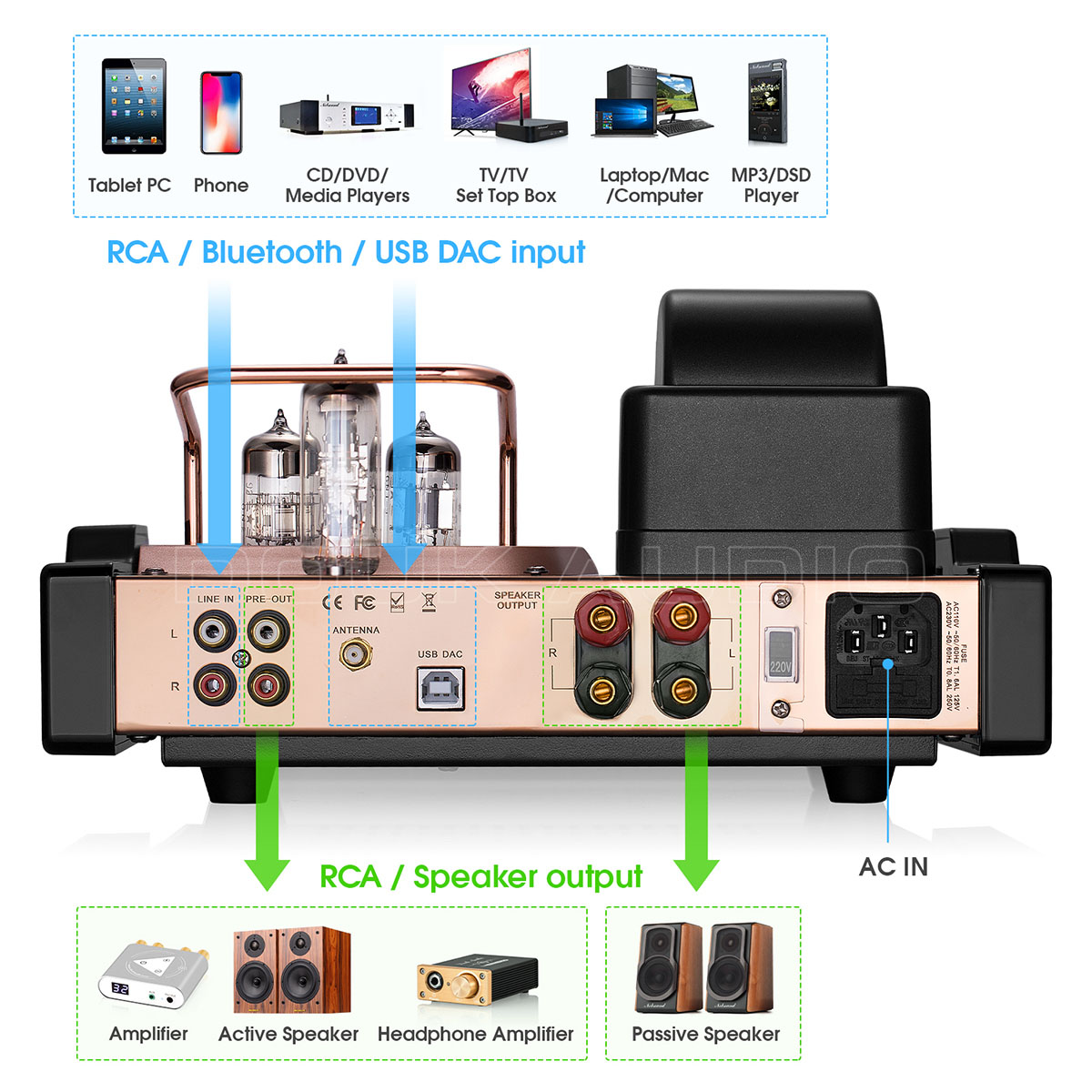 HiFi Bluetooth 真空管アンプ USB DAC ヘッドフォンアンプ ホーム ステレオオーディオ アンプ 25W×2 : dj545 :  楽々工房 - 通販 - Yahoo!ショッピング