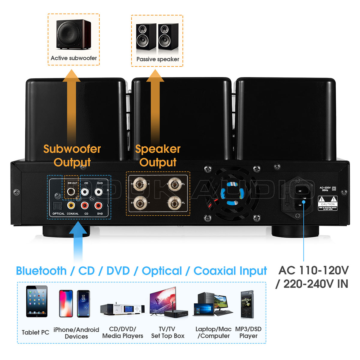 HiFi Bluetooth5.0 真空管アンプ COAX/OPT プリメインアンプ USB プレーヤー 200W パワーアンプ