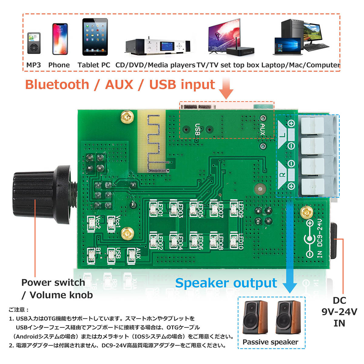 Mini Bluetooth 5.0 デジタルアンプ ボード USB DAC アンプ サウンド