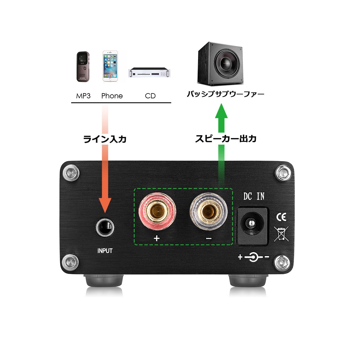 【新登場！】Nobsound 100W TPA3116 サブウーファー パワーアンプ モノラル チャンネル オーディオ Mini アンプ  ブラック/グレー メール 便発送不可