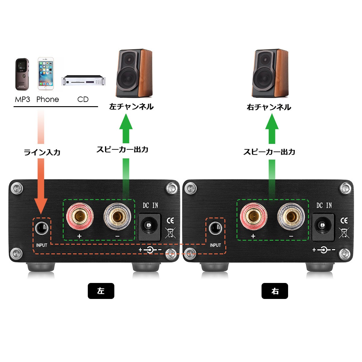 Nobsound 100W フル周波数 モノラル チャンネル デジタル パワーアンプ