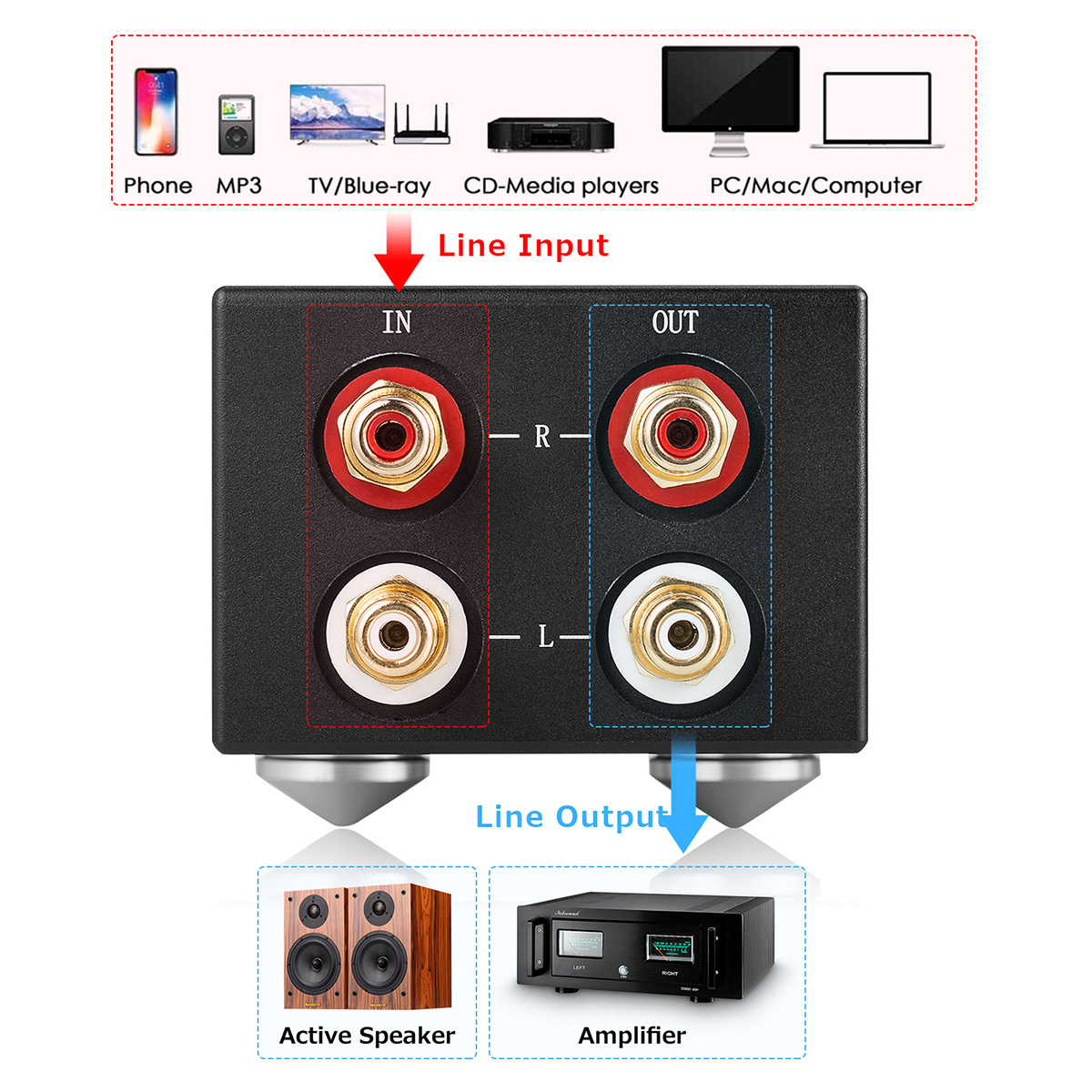 Nobsound アンプ用 高精度 パッシブ ステレオ プリアンプ ロスレス ボリューム コントローラー : gfj873 : 楽々工房 - 通販 -  Yahoo!ショッピング