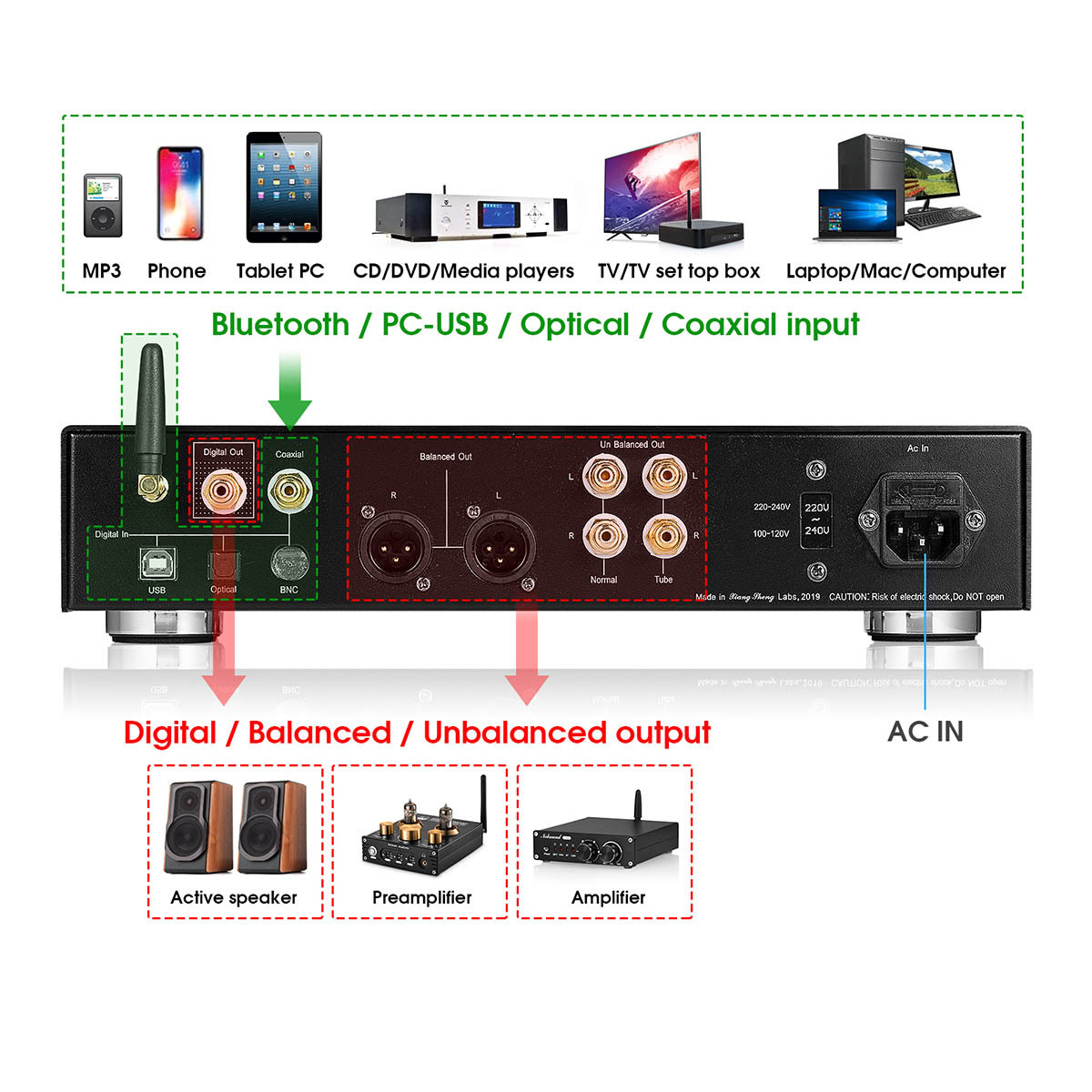 DA-05BII Russia 6H3n デュアル AK4497 XMOS USB DAC Bluetooth 5.0 COAX OPT D/A コンバーターDSD512 LHDC : jmq444 : 楽々工房 - 通販 - Yahoo!ショッピング