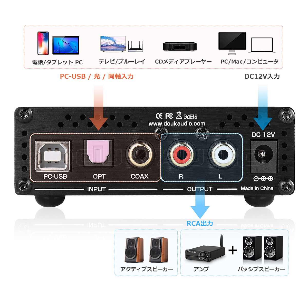 HiFi デュアル ES9038Q2M USB DAC COAX OPT デジタル TO アナログ