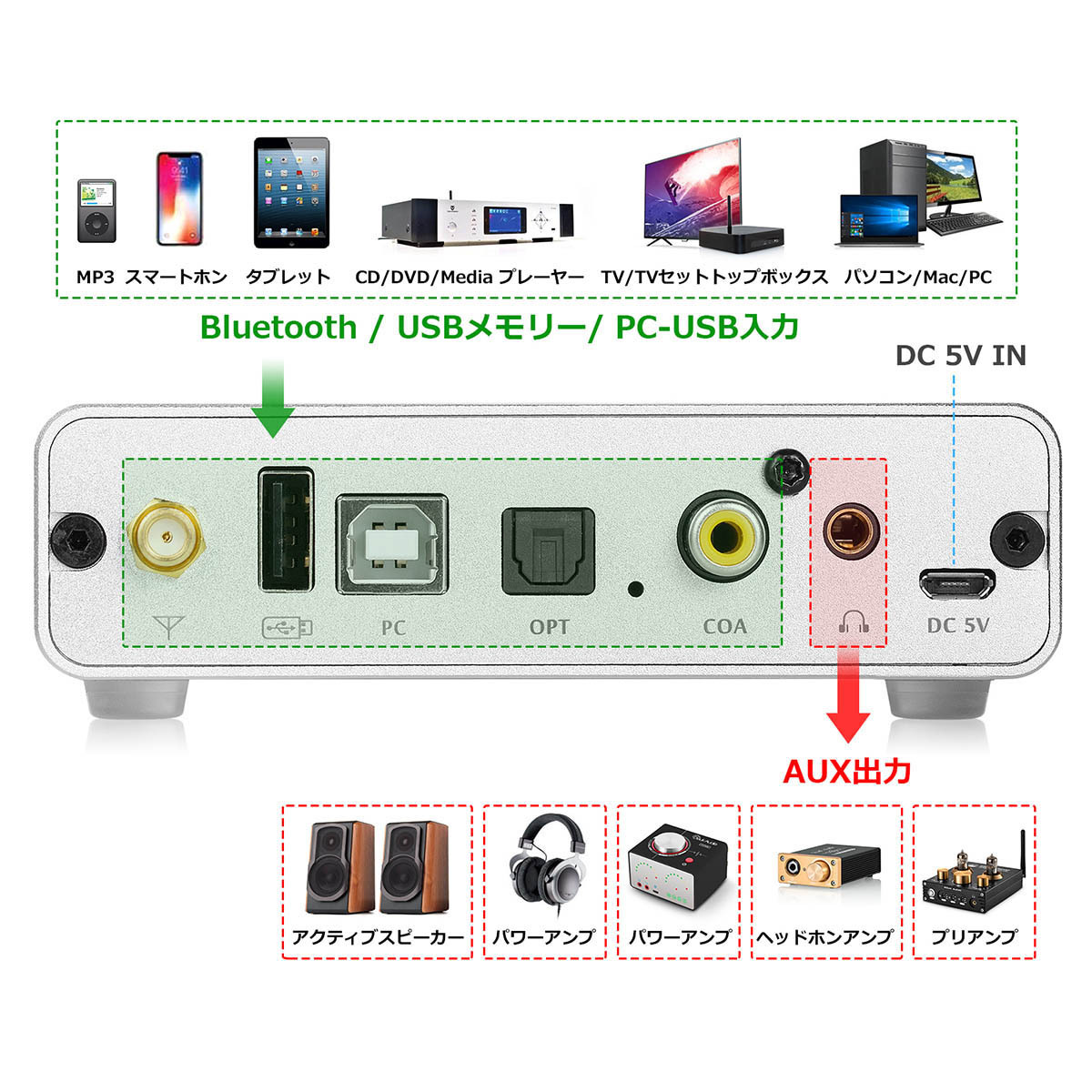 舗 192khz Tvやｄｖｄなどの光デジタルや同軸デジタル入力 Rcaと