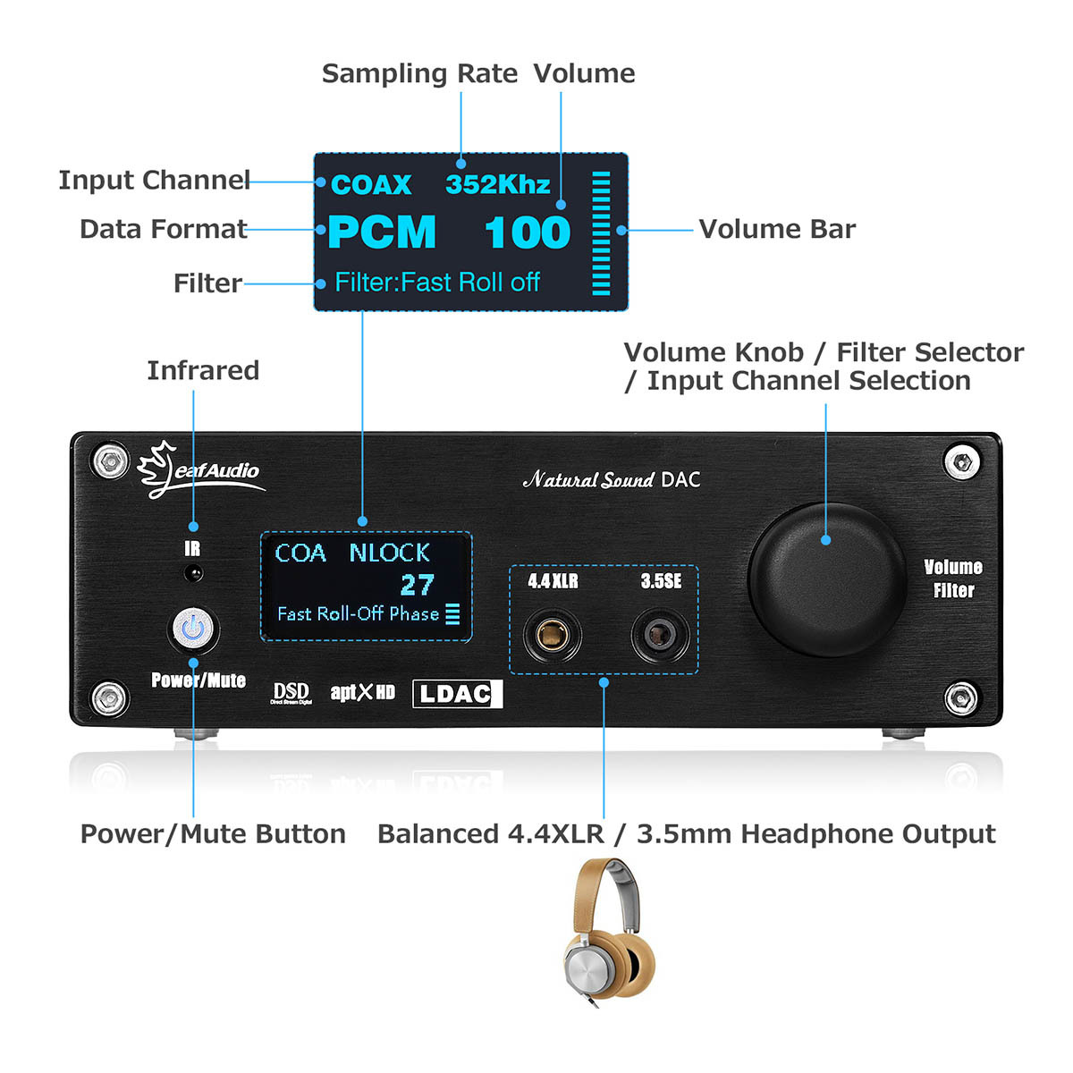 HiFi Bluetooth 5.0 レシーバー USB DAC COAX OPT I2S D/Aコンバーター