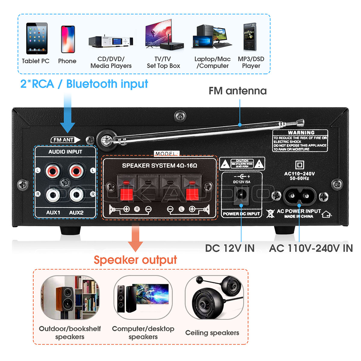 Bluetooth デジタルアンプ カラオケ プレーヤー ホーム/デスクトップ/カー用 パワーアンプ w/IR 70W×2 : ok019 :  楽々工房 - 通販 - Yahoo!ショッピング