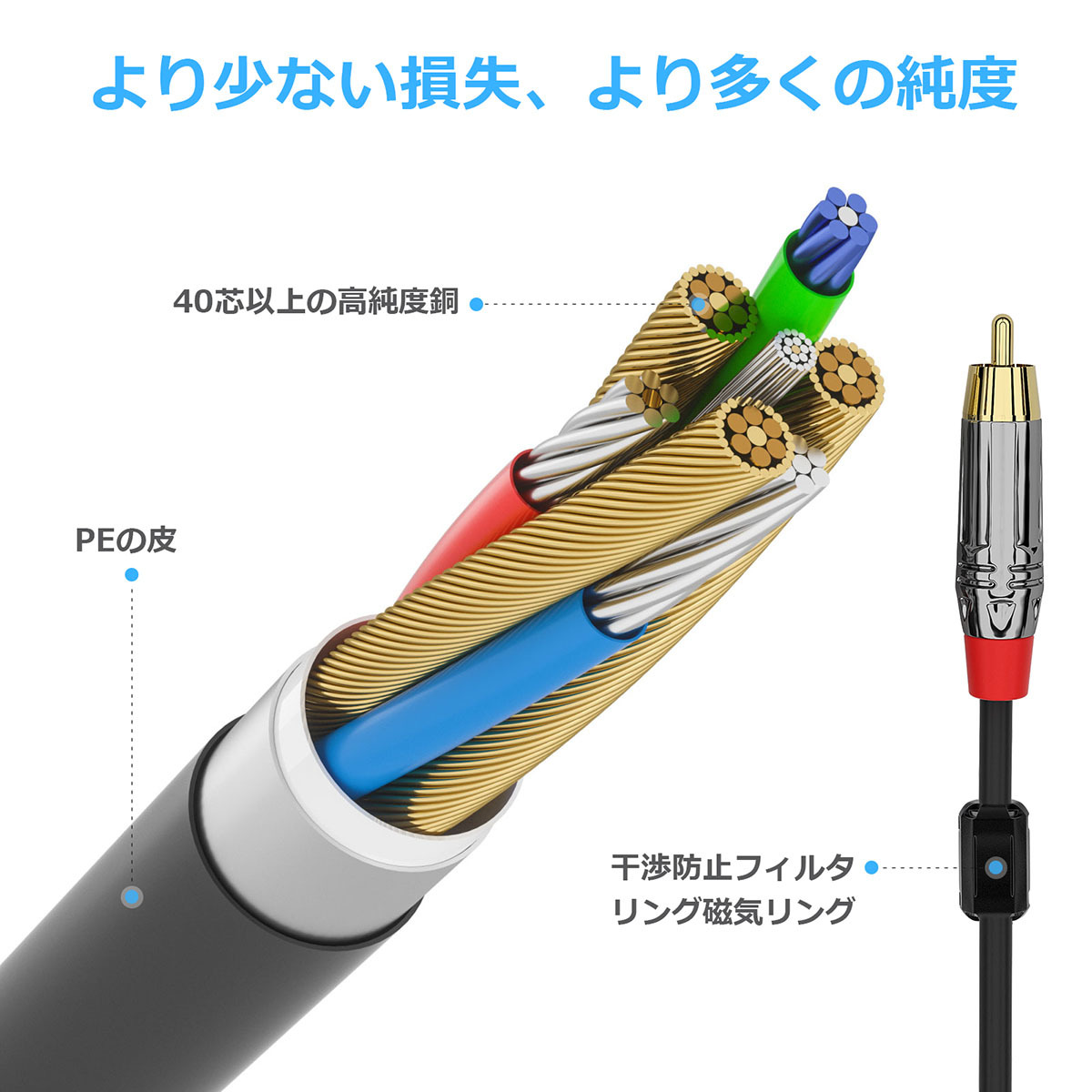 Nobsound Douk Audio OFC RCAケーブル 1 RCA to 2 RCA ステレオオーディオ変換ケーブル Y分配ケーブル  24K金メッキ端子 1M : pj523-1m : 楽々工房 - 通販 - Yahoo!ショッピング