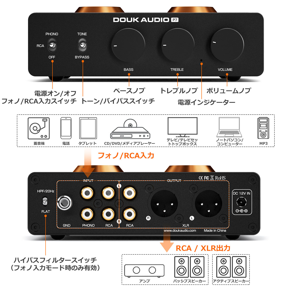 Nobsound P7 高品位フォノステージ: ECC83 真空管 / NE5532 OP交換可能