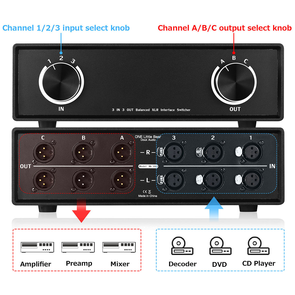 MIC LINE アナログ 4つ VUメーター サウンド レベル ディスプレイ RCA XLRアダプター オーディオ スプリッター セレクター :  xx-mc303 : 楽々工房 - 通販 - Yahoo!ショッピング