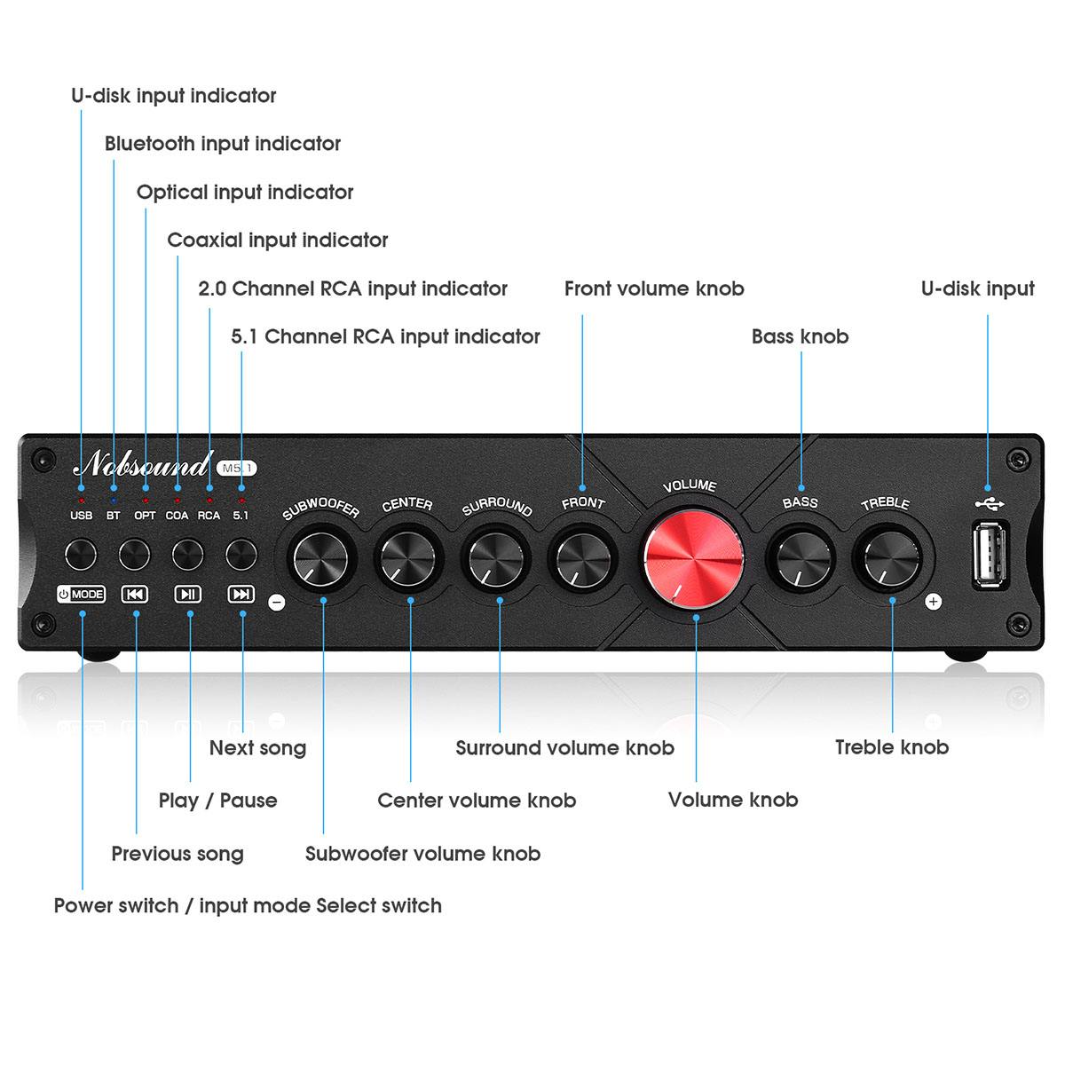 Nobsound M5.1 HiFi 5.1CH Bluetooth アンプ ステレオ ホームシアター