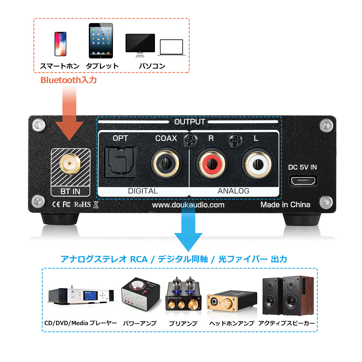 Douk Audio B5 Mini コンバーター optical レシーバー Bluetooth APTX-HD A ステレオ D 5.0  CSR8675 同軸