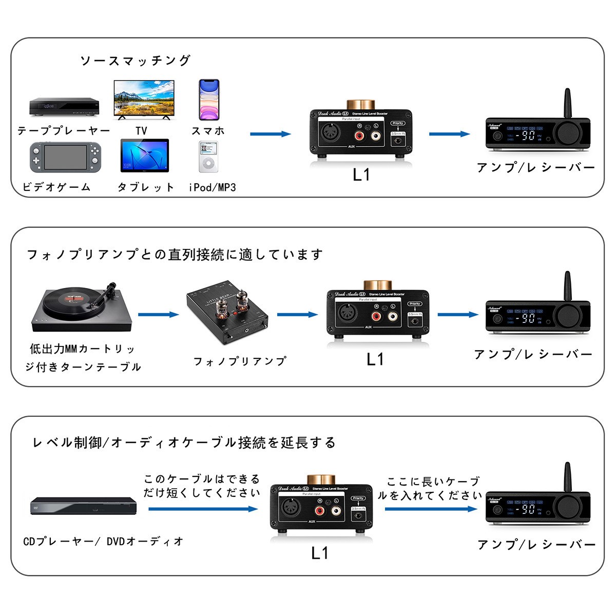 Douk Audio L1 Mini ステレオ ラインレベルブースターアンプ