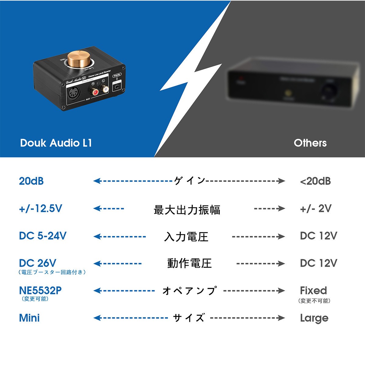 Douk Audio L1 Mini ステレオ ラインレベルブースターアンプ