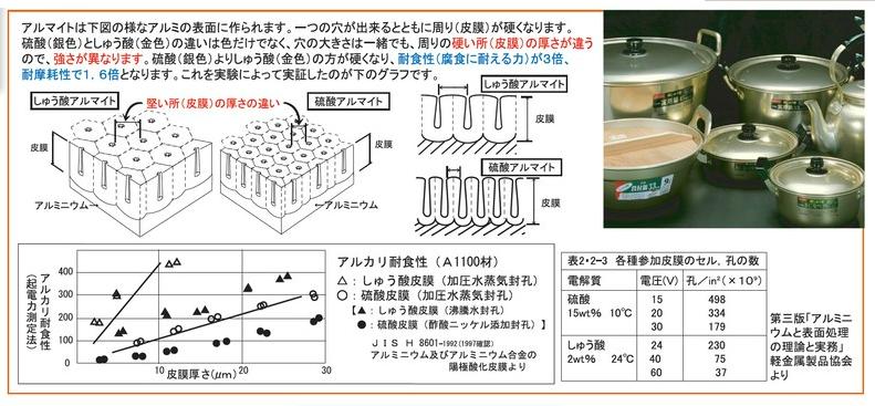 アカオアルミ(株) しゅう酸アルマイト湯沸 5Lの説明 - 通販 - Yahoo