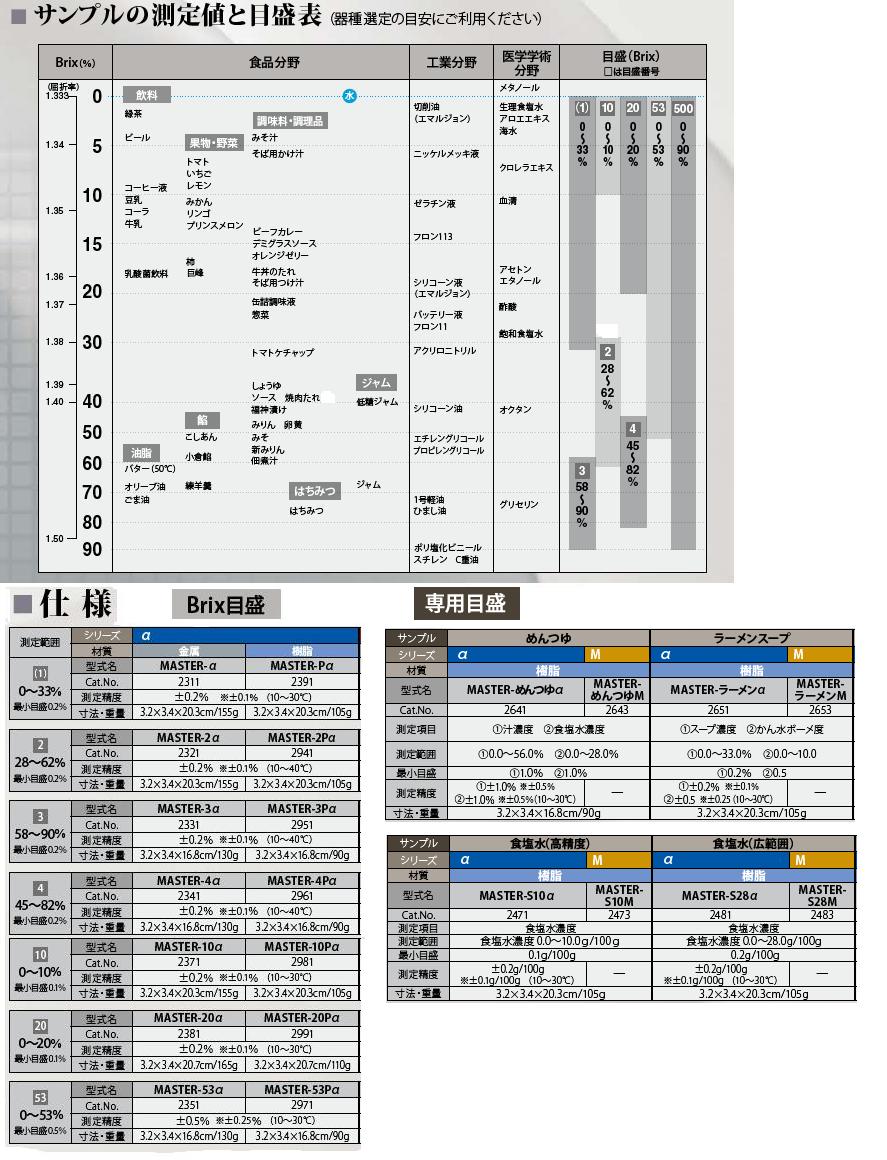アタゴ 手持屈折計 MASTERシリーズ ラーメンスープ濃度計 MASTER