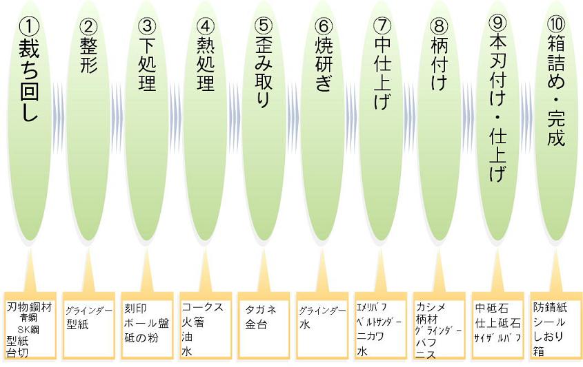 光月作 スウェーデン鋼 割り込み 牛刀 210mm : 厨房・Byonho - 通販