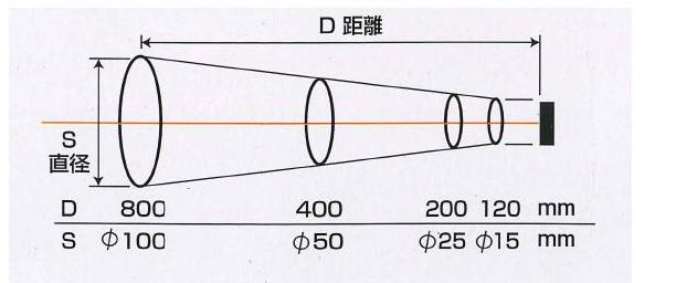 佐藤計量器製作所　SATO　赤外線放射温度計　ＳＫ-８７００II