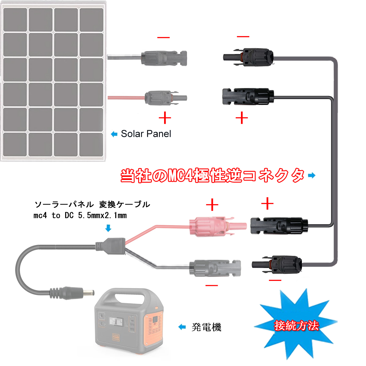 ソーラーパネル MC4 極性変換ケーブル
