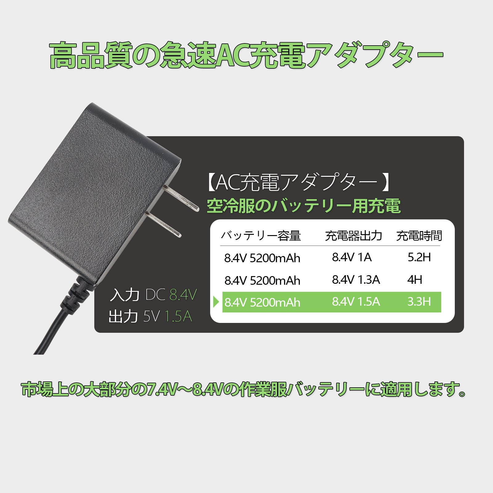 8.4V 空調作業服 バッテリー 急速充電器 急速 acアダプター ファン付き作業服 充電コード 空調ベスト 専用充電器 DC3.8mm 空調ウェア  リチウムイオンバッテリー : 8vac : 中正電子 - 通販 - Yahoo!ショッピング