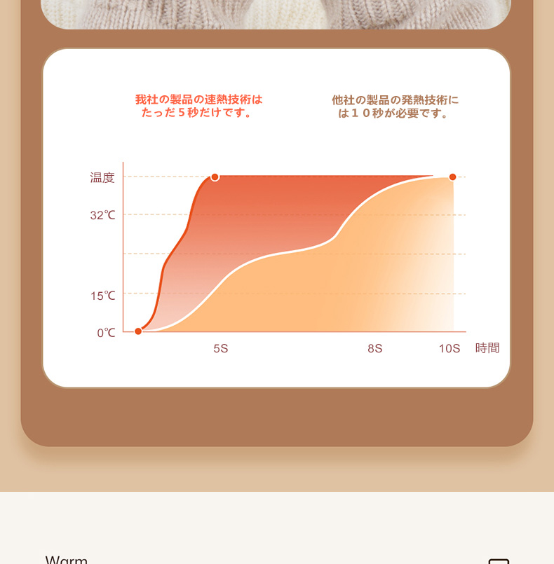 電気カイロ 10000mAh