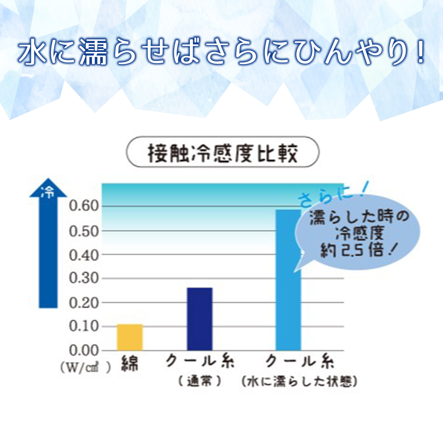 冷感ネックタオル