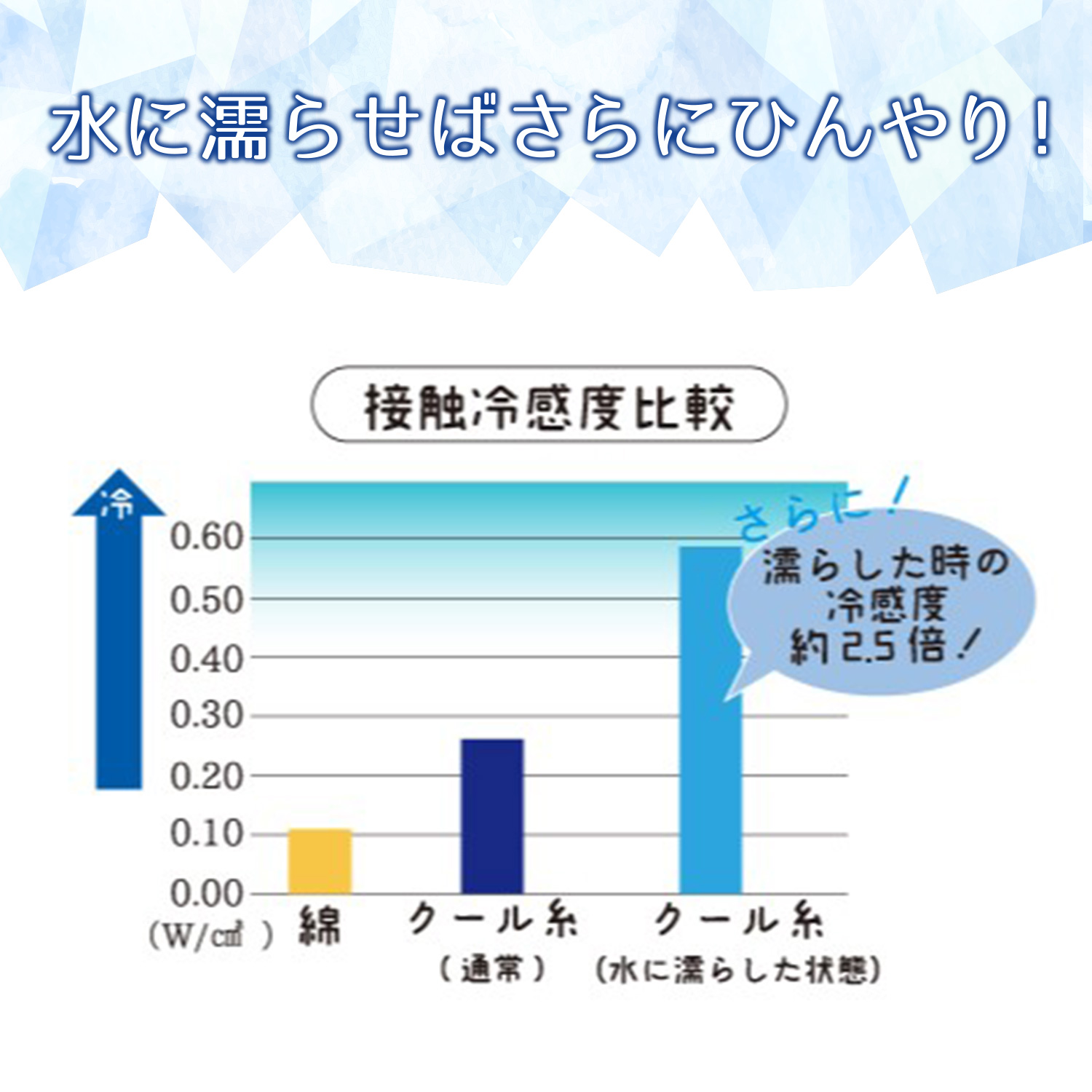 冷感パイルタオル