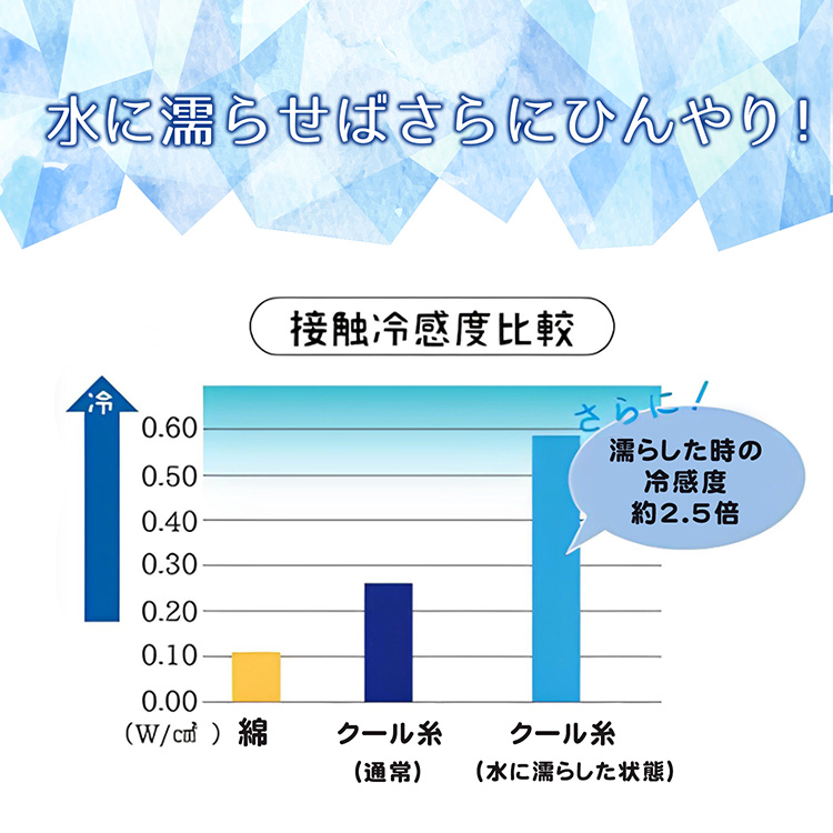 ハッカ油パイルタオル
