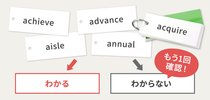 Yahoo!ショッピング店】ユーキャンのTOEIC(R) L&R TEST対策講座