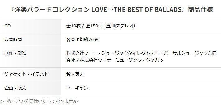 値引きする 洋楽バラードコレクション Love The Best Of Ballads Cd全10巻 超特価激安 Zoetalentsolutions Com