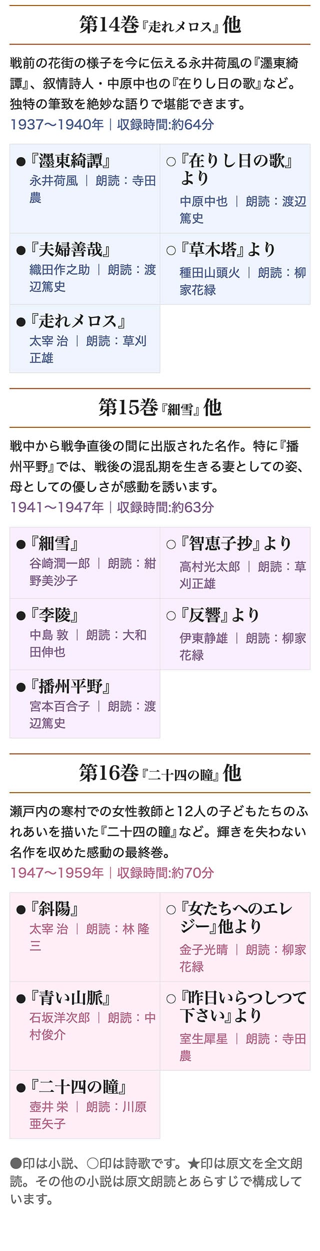 聞いて楽しむ日本の名作 どこでもお話プレーヤー 