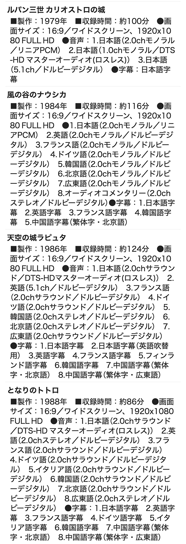 ジブリがいっぱいCOLLECTION 宮崎駿監督作品集 ブルーレイ 全12作品