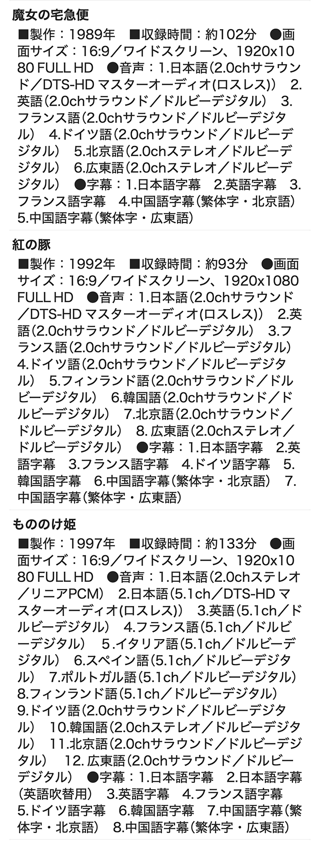 ジブリがいっぱいCOLLECTION 宮崎駿監督作品集 ブルーレイ 全12作品