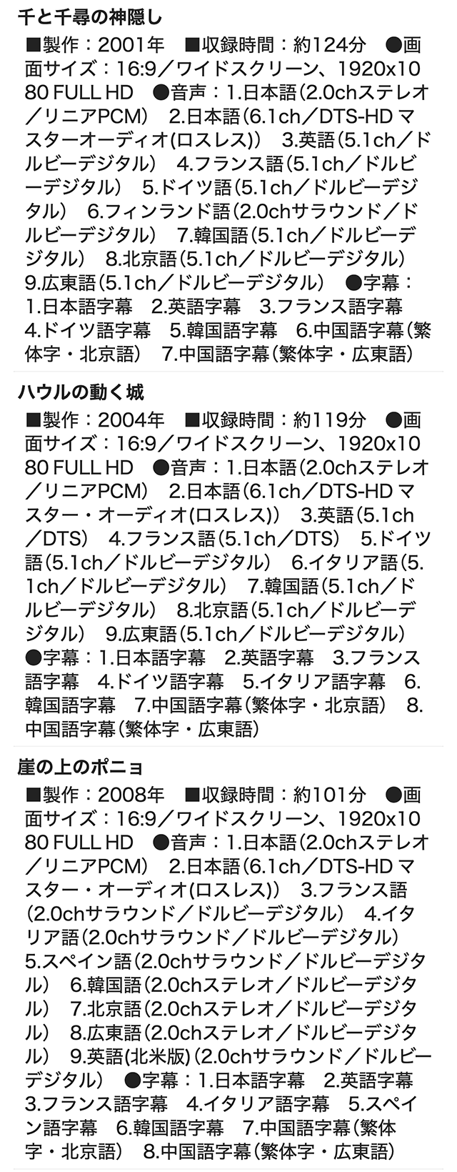 ジブリがいっぱいCOLLECTION 宮崎駿監督作品集 ブルーレイ 全12作品