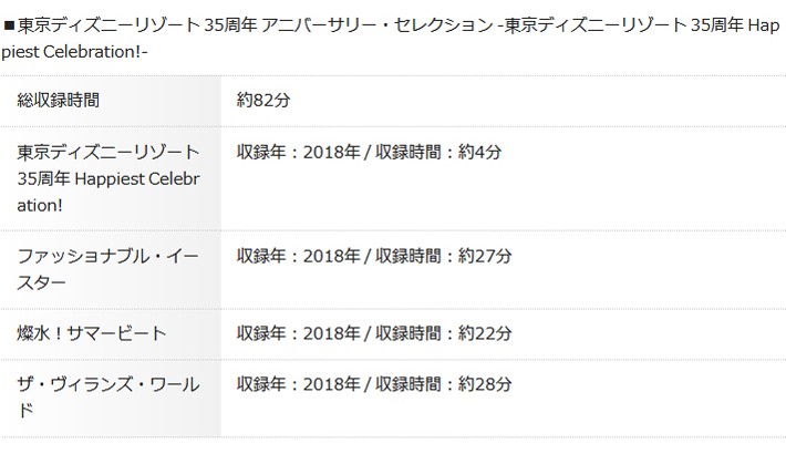 早割クーポン 東京ディズニーリゾート プレミアムbox Dvd全12巻 Anniversaries 海外輸入 Zoetalentsolutions Com