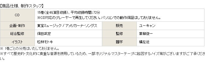 落語傑作選 東宝名人会 CD全15巻